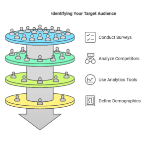 Create Winning Content for Posts, Stories, to Grow on Social Media