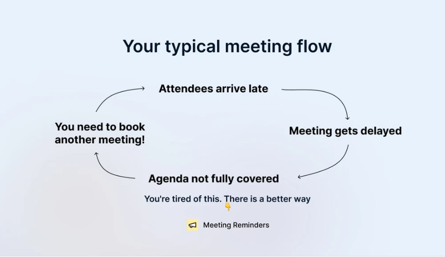 Effective Meeting Management