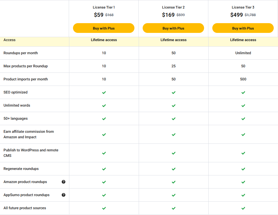 Roundups Plans & features